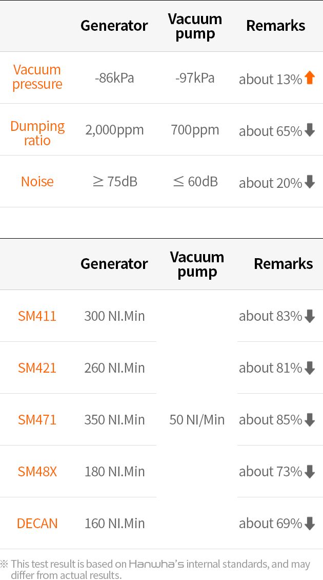 External Vacuum Pump