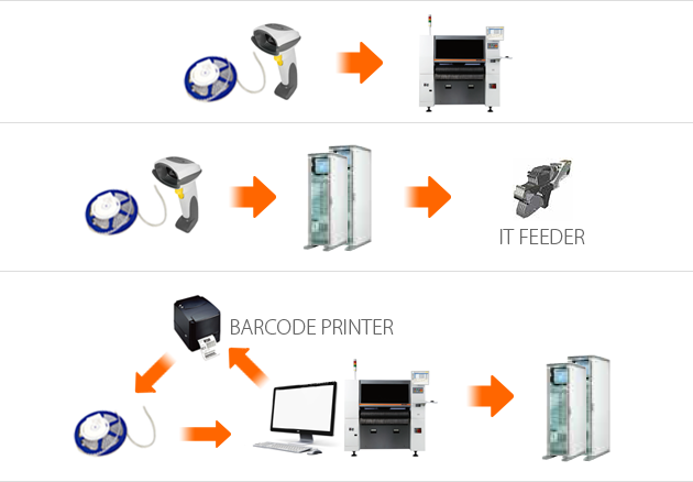 IT System Application