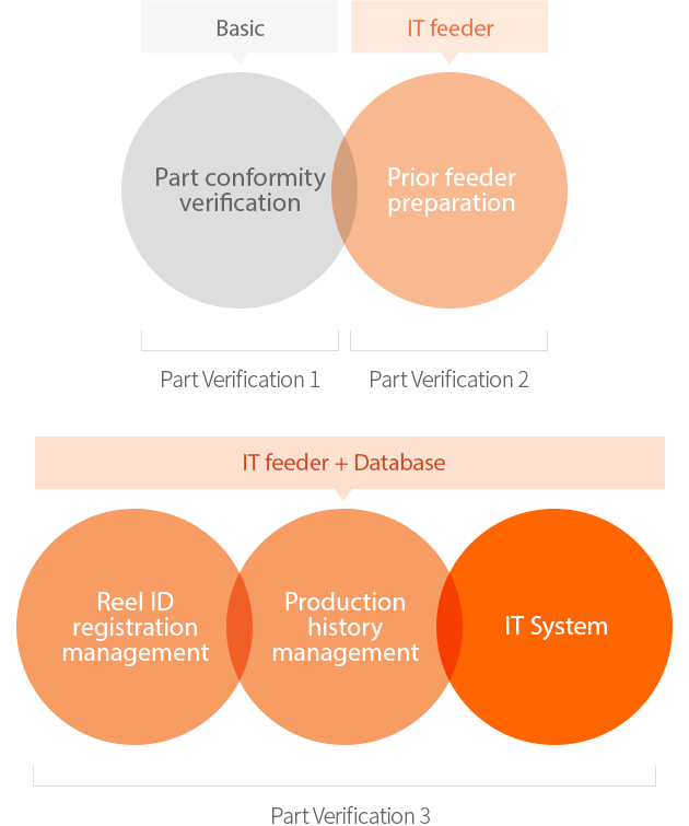 IT System Application