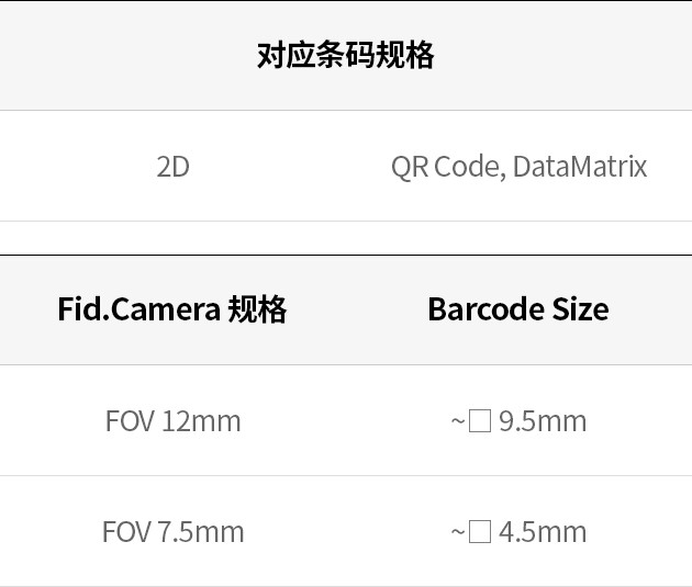 Bad / Fid Mark 检查结果共享