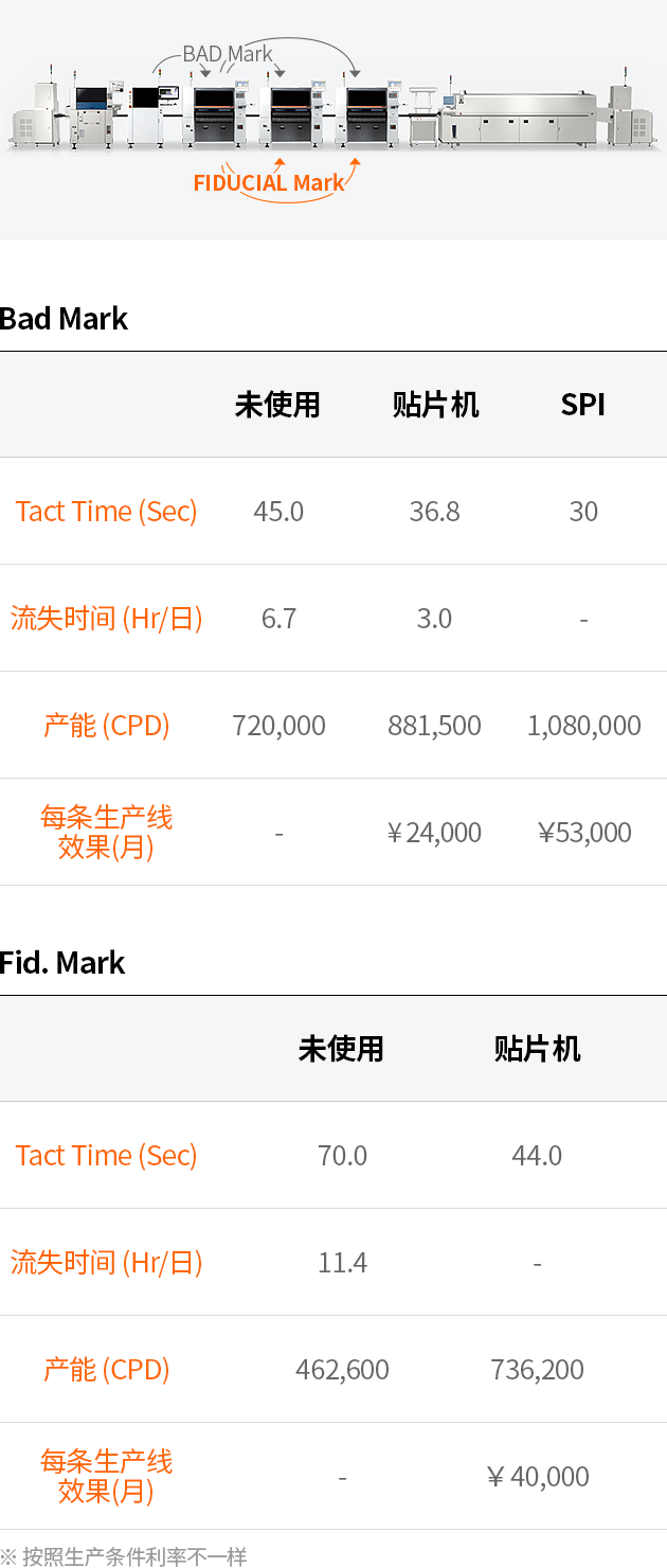 Bad / Fid Mark 检查结果共享