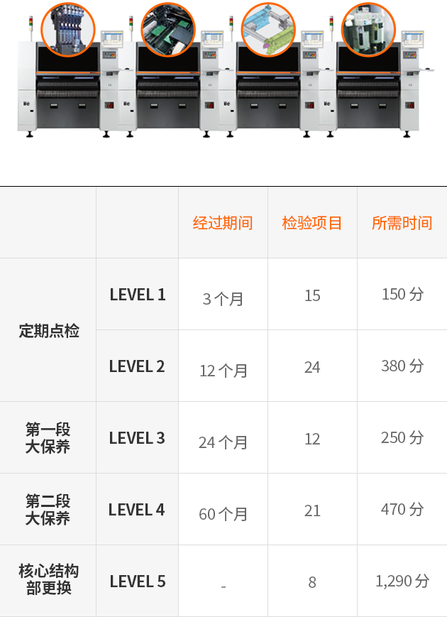 设备诊断及大保养